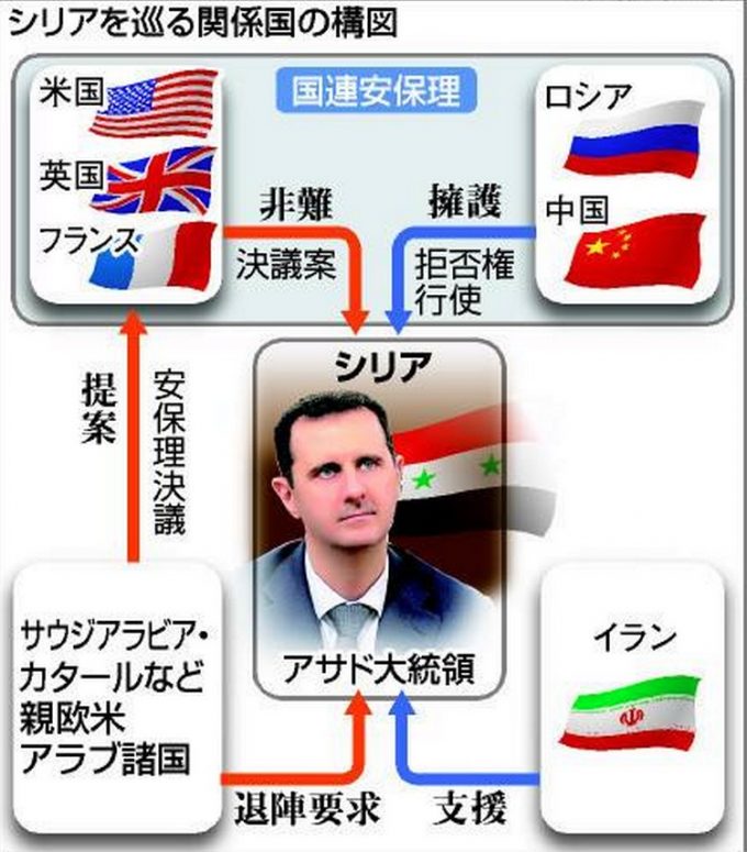 シリア内戦の原因と理由 アサド政権問題をすごく分かりやすく解説 ロシア アメリカ イスラム国の関係とは