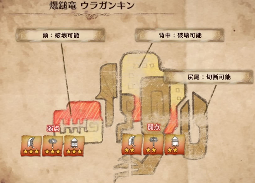 モンハンワールド全モンスターの弱点属性 肉質 入手素材早見表 立ち回りに必須の弱点やレア素材出現率を一覧にしてみました モンハンワールド攻略