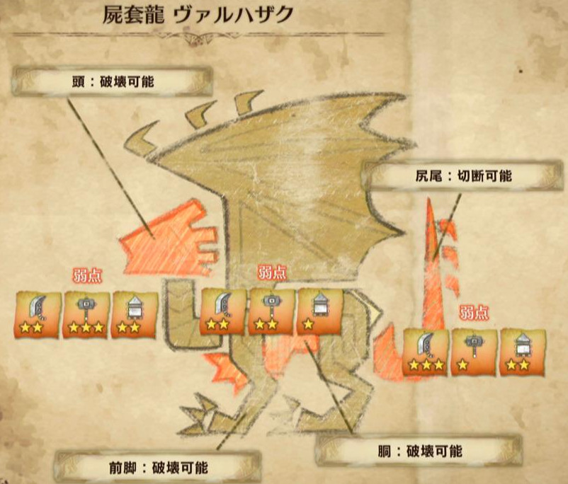 モンハンワールド全モンスターの弱点属性 肉質 入手素材早見表 立ち回りに必須の弱点やレア素材出現率を一覧にしてみました モンハンワールド攻略
