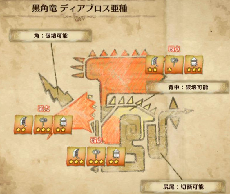 モンハンワールド全モンスターの弱点属性 肉質 入手素材早見表 立ち回りに必須の弱点やレア素材出現率を一覧にしてみました モンハンワールド攻略