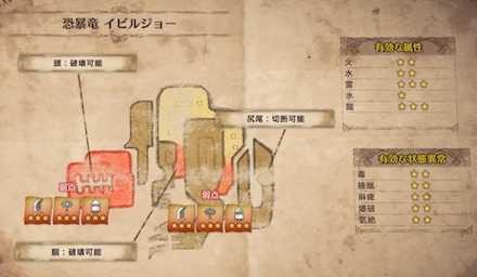 イビルジョー徹底攻略 クエスト出現条件 弱点 レア素材入手方法を解説 宝玉入手部位など 新装衣も入手可能 モンハンワールド攻略