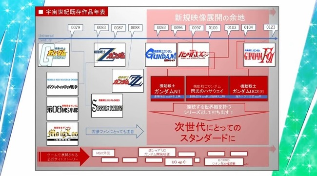 最新ガンダム 閃光のハサウェイネタバレ考察 ストーリーまとめ 機動戦士ガンダム 閃光のハサウェイ はいつの話 いつアニメ化されるの 機動戦士ガンダム 考察