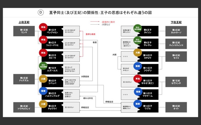 ハンターハンター徹底考察 王位継承戦 暗黒大陸編最新380話 各王の最強能力 守護霊獣 目的を分かりやすくまとめました ホイコーローの目的とは ハンター ハンター考察