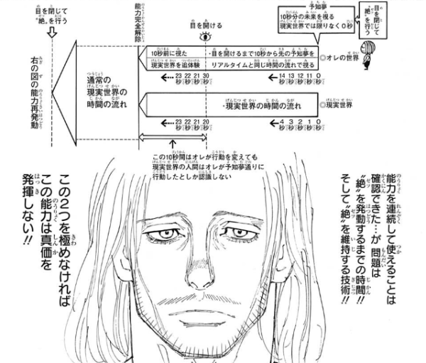 ツェリードニヒの能力 未来予知夢 を解説 387話 刹那の10秒 の分かりやすい解説と今後の展開について考察 ハンターハンター考察