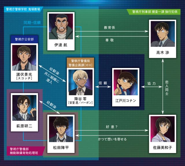名探偵コナンハロウィンの花嫁ネタバレ徹底考察 プラーミャの正体とあらすじを解説 時系列と難しい所も分かりやすく解説 コナン映画 まったり考察部屋withps5