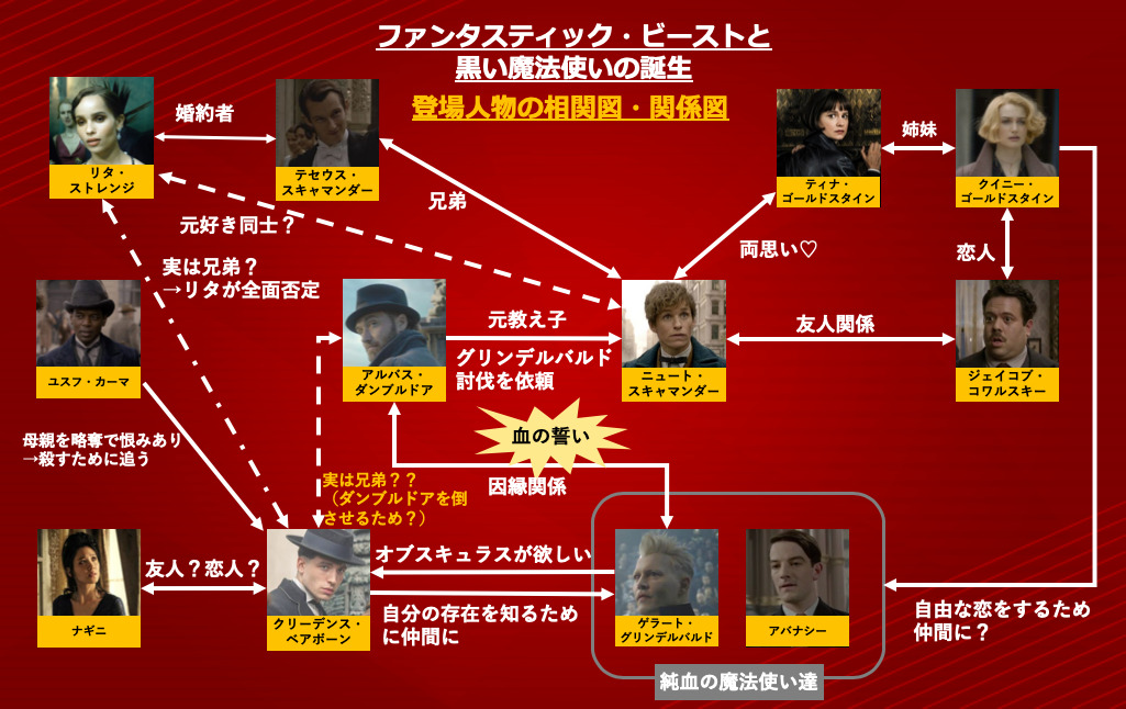 ファンタビ３までのあらすじを徹底考察 ネタバレ注意 クリーデンスの正体と秘密の真相とは 前作までのあらすじも解説 ファンタビ３考察 まったり考察部屋withps5