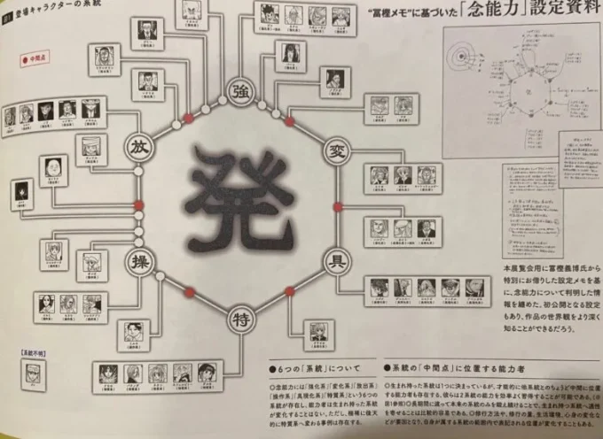ハンターハンター最強能力者考察 ランキング更新 最強ついに決まる 最新話ゴレイヌ センリツ ヒソカの脅威の能力とは ハンターハンター考察